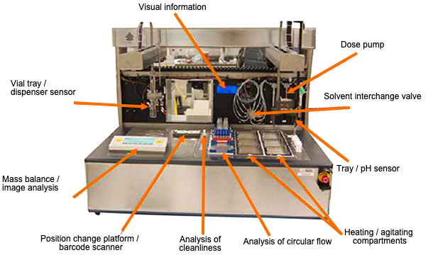 System for laboratory degradation studies simulating different pharmaceutical field conditions.